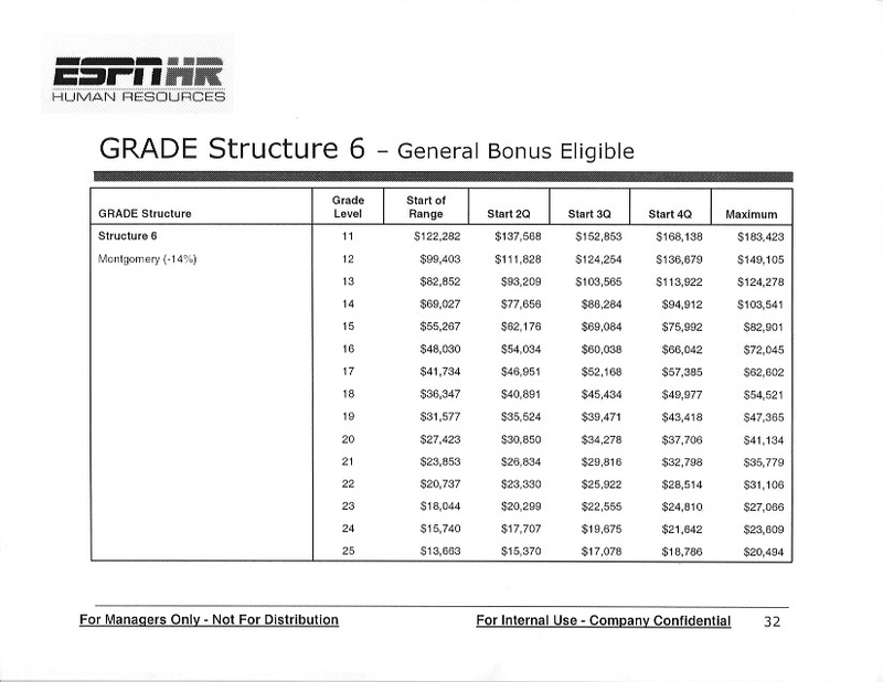 Illustration for article titled Curious How Much ESPN Executives Make? We Have Pay-Grade Charts